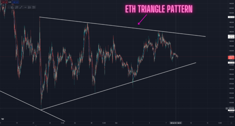 eth-triangle-pattern-1024x576.png eth-triangle-pattern-1024x576.png