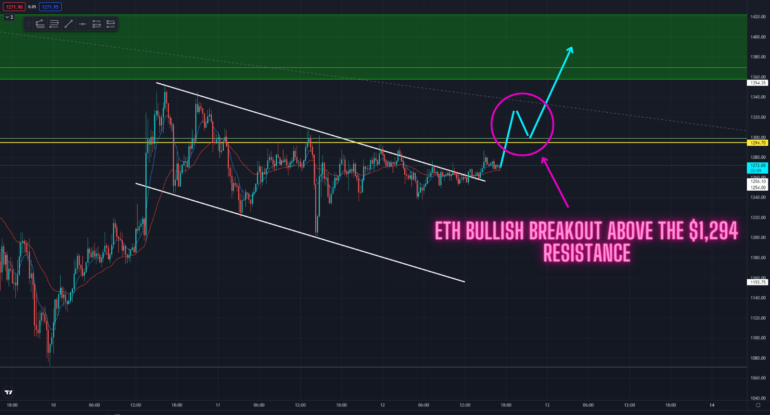 1294-key-resistance-1.png 1294-key-resistance-1.png