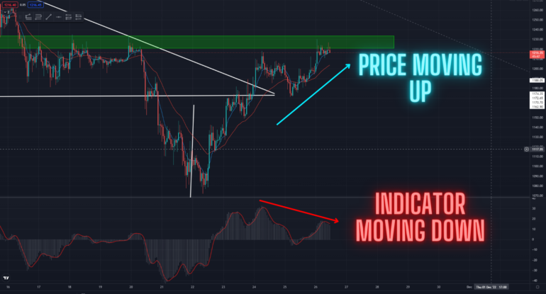 indicator-moving-down.png indicator-moving-down.png