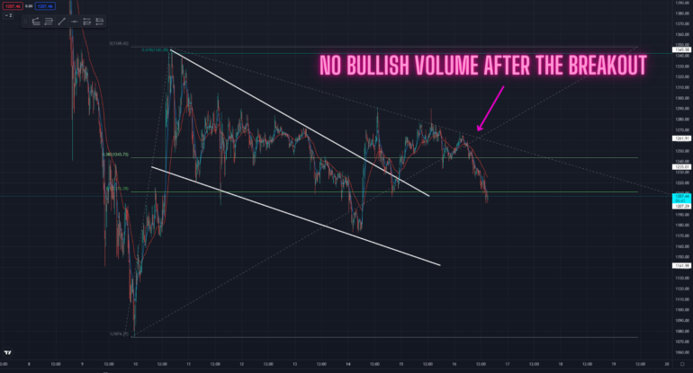 no-bullish-volume-after-the-breakout.png no-bullish-volume-after-the-breakout.png